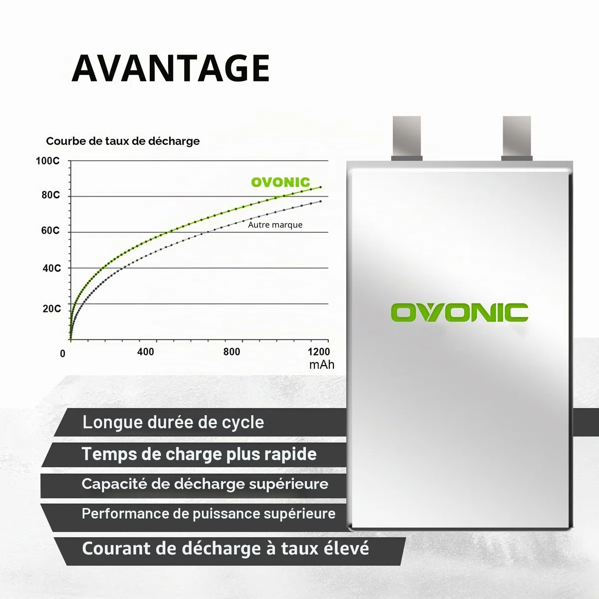 OVONIC Lot de 2 batteries Lipo 2S 7,4 V 80 C 1000 mAh Airsoft Lipo avec mini prise TMY pour pistolets Airsoft
