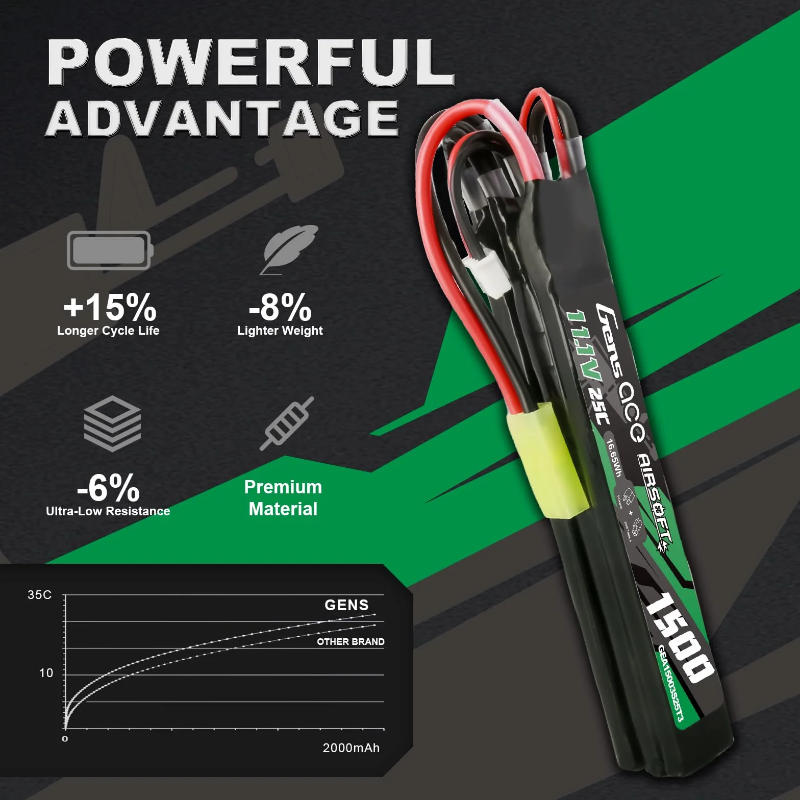 Gens ace 3S Batterie Lipo Airsoft 11,1V 1500mAh 25C 3S1P 3X Nunchuck avec Connecteur TMY, pour Répliques AEG M4 CM16 R15