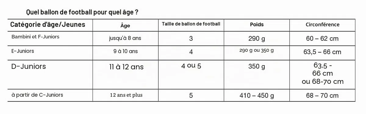 uhlsport Soccer Pro Synergy Balles Ballon de Football pour Le Jeu et l'entraînement - FIFA Basic