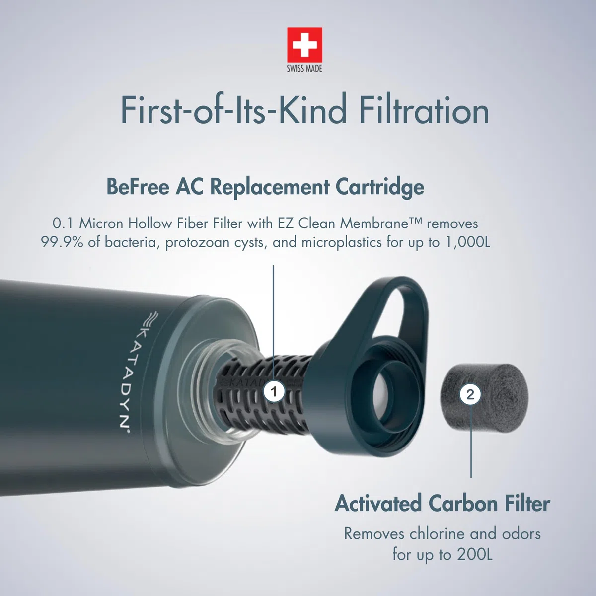 Katadyn BeFree AC Filtre élément de remplacement bleu ardoise - Filtre de remplacement pour les filtres à eau Katadyn BeFree AC 1,0 et 0,5 L