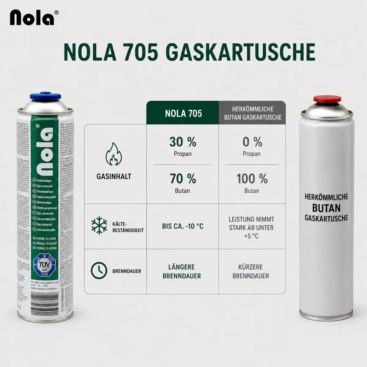 NOLA Lot de 3 boîtes de gaz comprimé universelles 600 ml butane propane Filetage rotatif 338 g 7/16" Cartouches de gaz universel Boîte à gaz Bouchon rotatif pour désherbeur de mauvaises herbes Lampe à