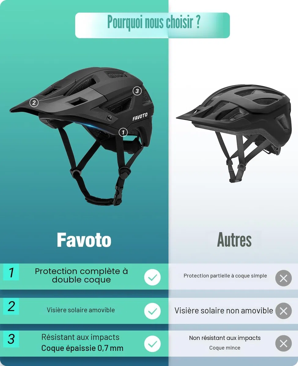 Favoto Casque de Vélo Tout-Terrain - Technologie Double Inmould Casque VTT Cyclisme Léger avec Visière pour Adultes Certifié CE