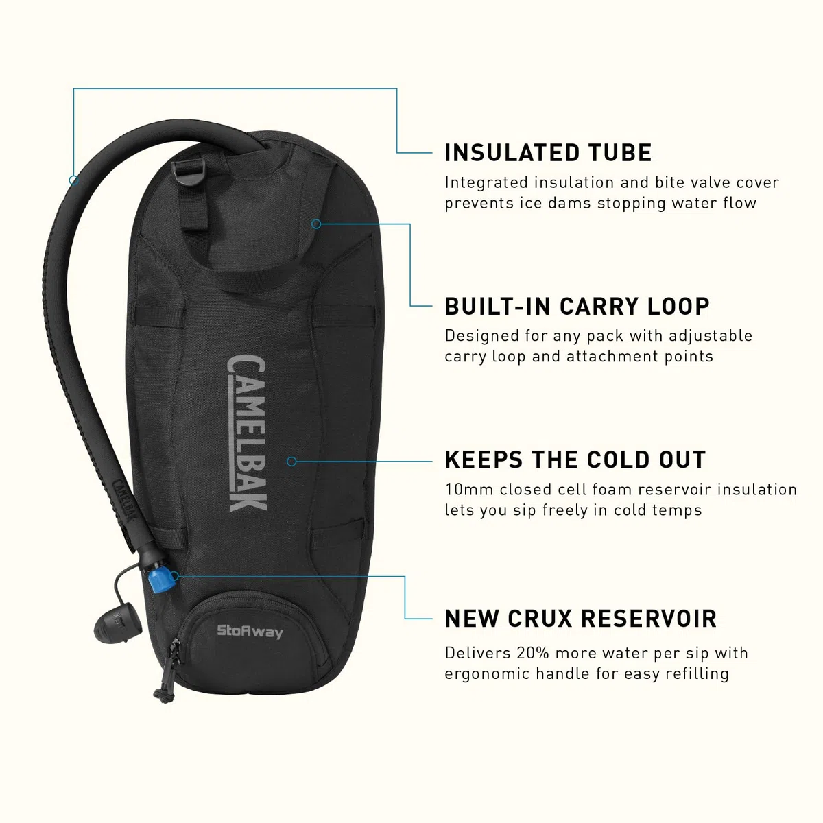 CAMELBAK STO Away Poche à Eau