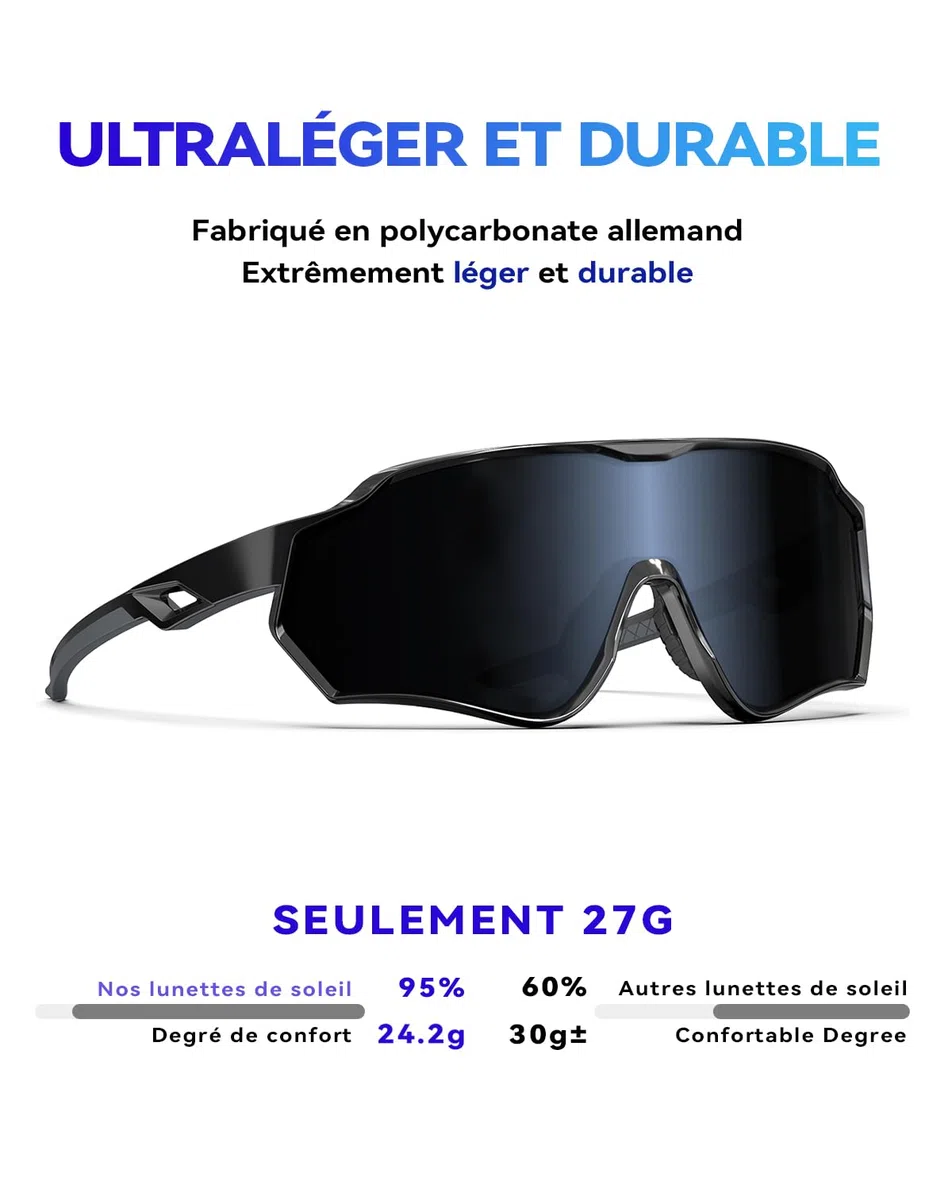 BEACOOL Lunette de Cyclisme polarisées homme femme Lunette de soleil pour Velo Cyclisme Moto Conduite Baseball Alpinisme Running Pêche