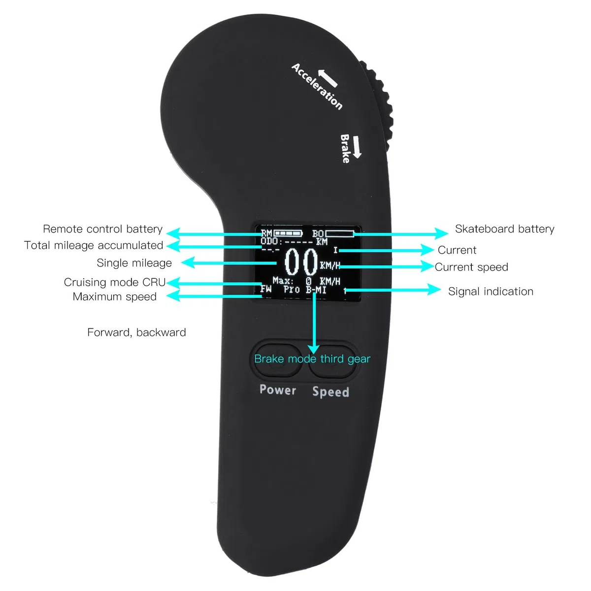TARSHYRY Télécommande de Skateboard électrique sans Fil avec Une Vitesse Réglable D'affichage LED, Freinage, Alertes de Vibration