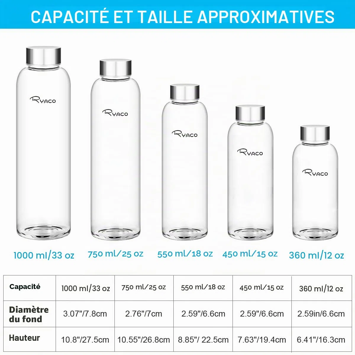 Ryaco Bouteille d'eau en verre de 1000ml/33oz sans BPA– Bouteille en borosilicate anti-fuite–Idéale pour maison, les voyages, le sport, le yoga, la gym, les boissons chaudes et froides avec