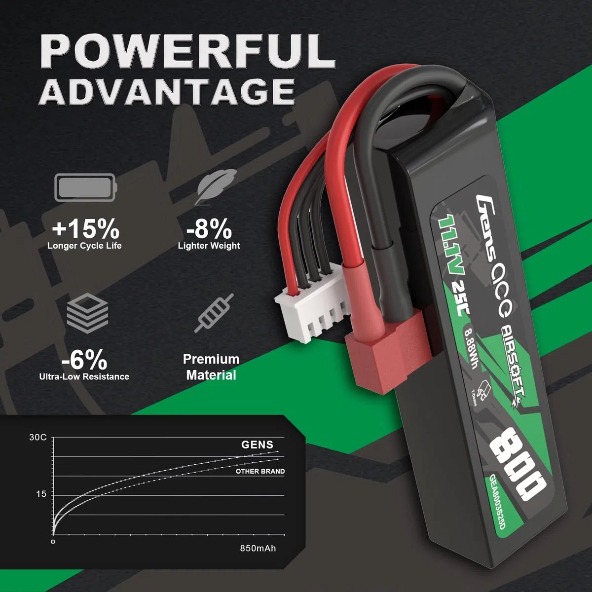 Gens Ace 3S 11,1V 800mAh 25C Batterie LiPo avec Connecteur T-Plug (Deans), Batterie Rechargeable pour Modélisme et Loisirs, Format Compact Stick