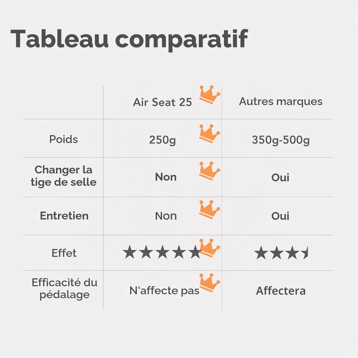 25 Suspension de Selle entièrement Flottante pour vélo de Route Ebike La Solution Ultime aux douleurs de Selle