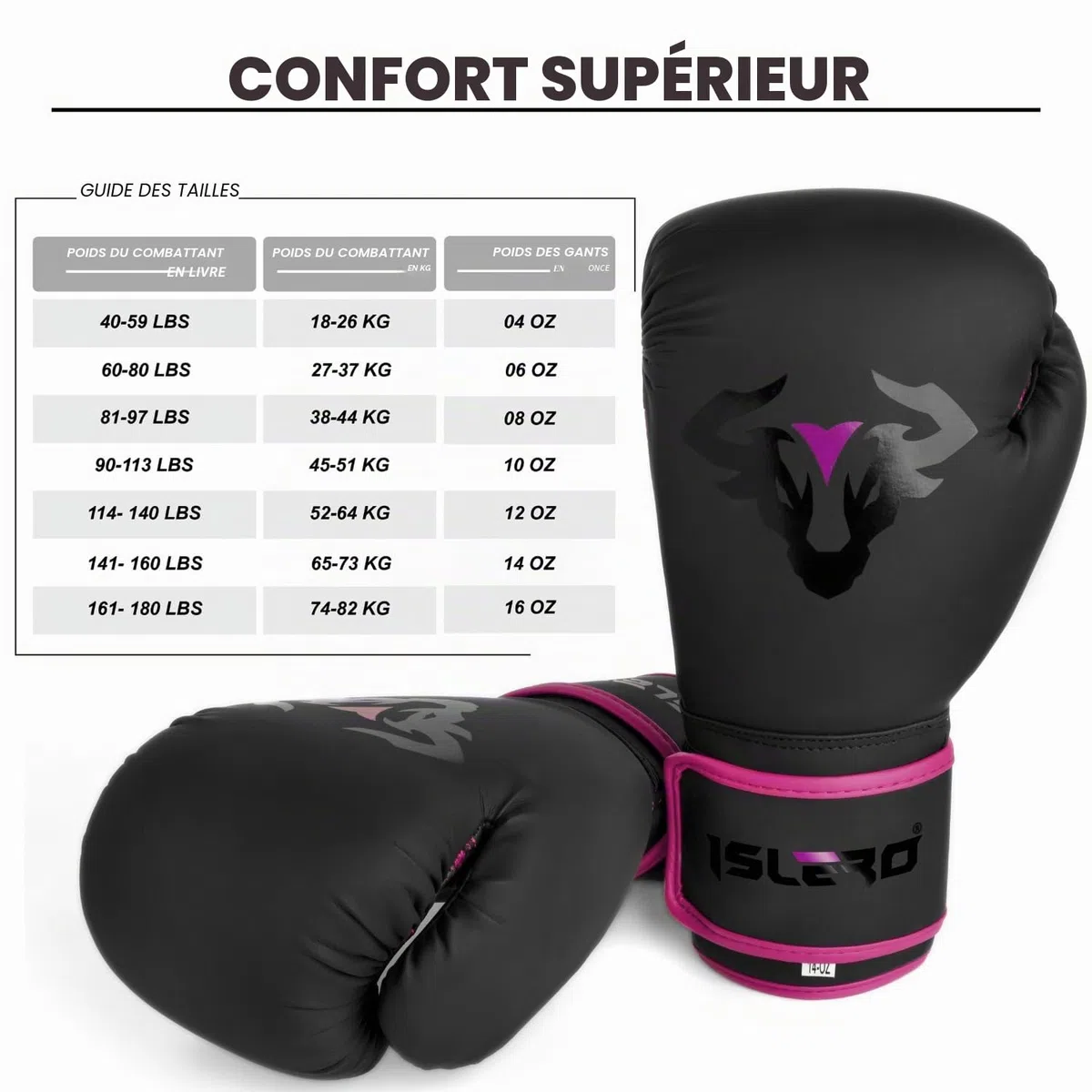 Islero EVO Fitness Gants de boxe noirs mats pour homme et femme Sac de frappe Rose MMA Muay Thai Arts martiaux Kick Boxing Sparring Gants d'entraînement de combat avec bandages