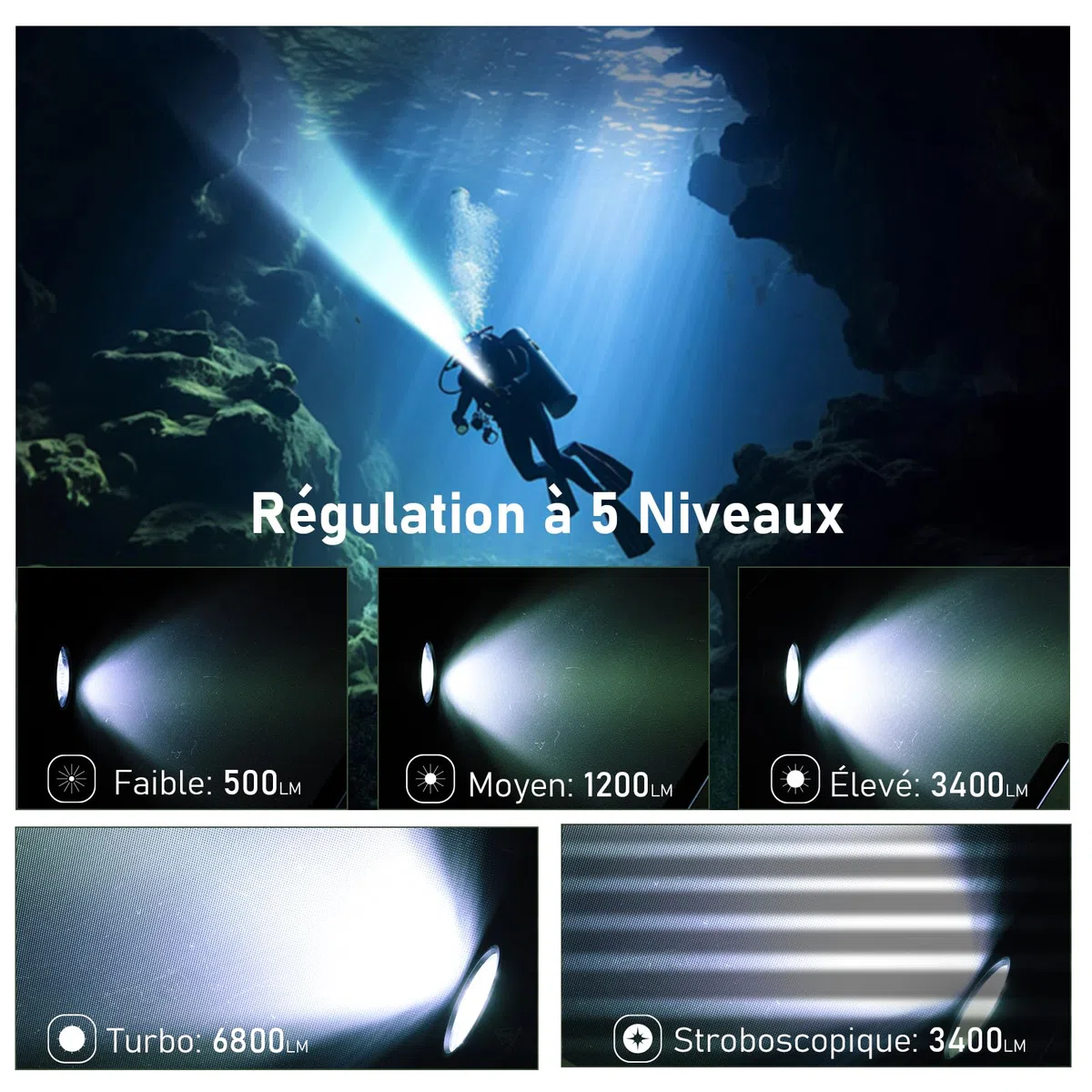 Sofirn SD09L Lampe de poche LED de plongée, 6800 lumens, IPX8, sous-marine, 100 m, 3 LED SST40 avec batteries rechargeables