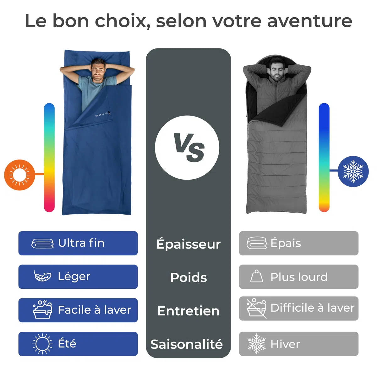 Draps de Sac de Couchage Cotton - Sac à Viande Coton avec Compartiment Oreiller - Drap Sac de Couchage 1 Personne - 100% Cotton - Ultra Léger