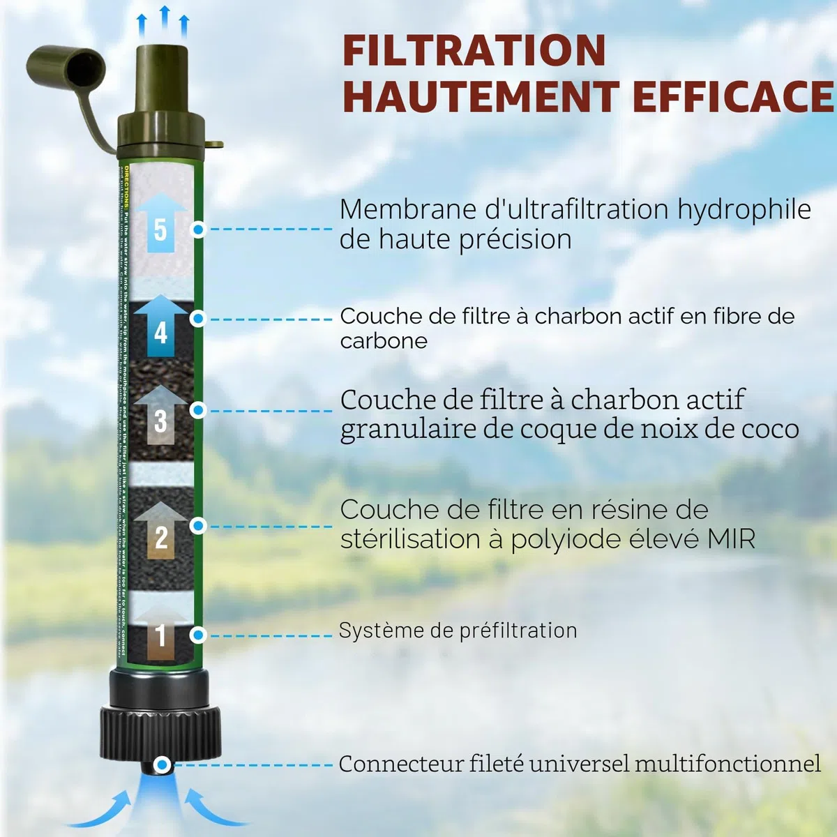 DeFe Filtre Eau Personnel 2000L Système de Filtration d'eau Élimine 99,9% des Bactéries Filtre à 0,01 Microns Paille Eau Potable pour Randonnée Voyage Backpacking Camping Survie…