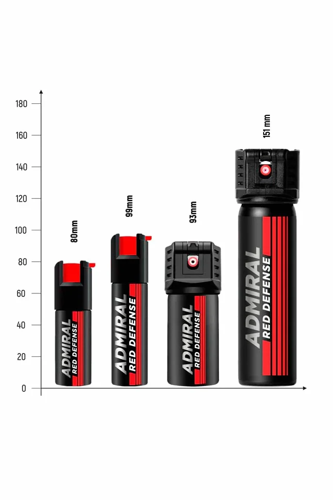 Spray Anti Agression 80 ML – ADMIRAL Defense - Format Auto Défense Immédiate – Portée 3M – Approuvé par la Police – Sécurité Personnelle & Protection Compacte