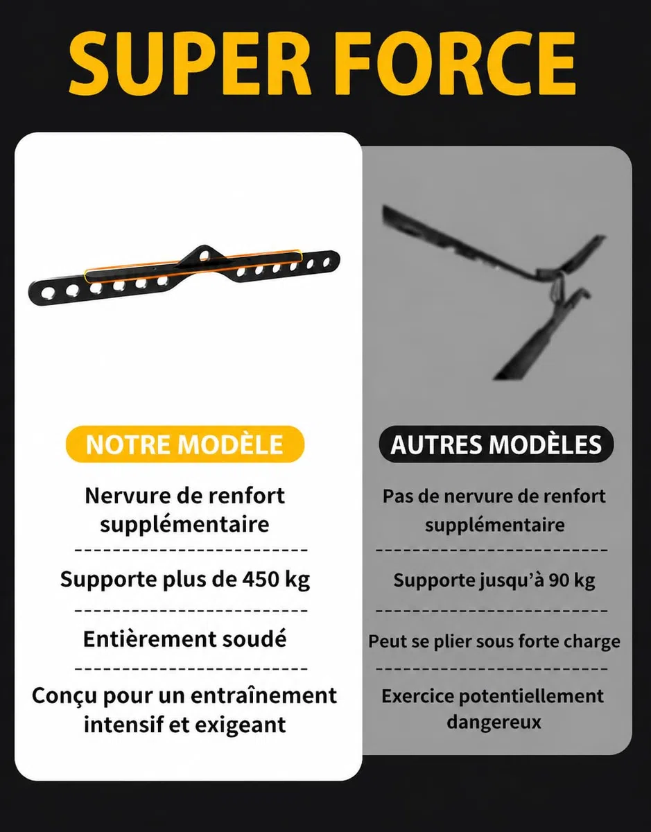 Adaptateur 2:1 pour Accessoires de Câble, Barre LAT Pulldown réglable, Accessoires pour Machines à Câbles de Gym – 15/21/39/58/89cm