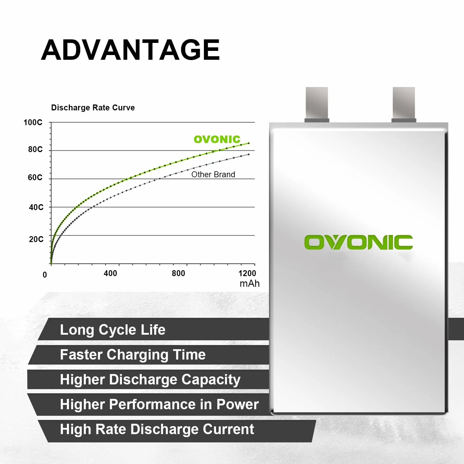 OVONIC Lot de 2 batteries Lipo 2S 7,4 V 80 C 1000 mAh Airsoft Lipo avec connecteur Deans T pour pistolets Airsoft
