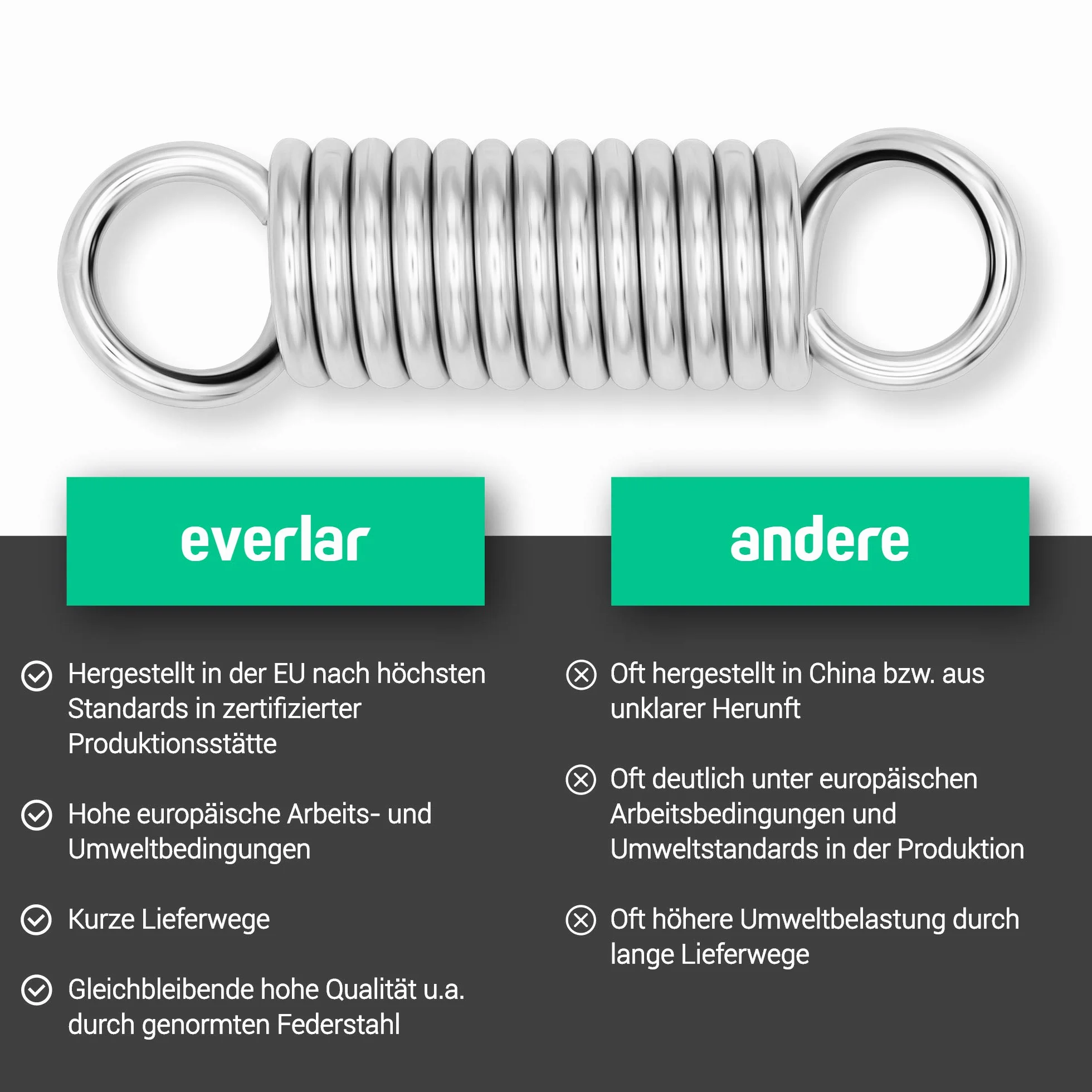 Anti Shock Ressort de sac de frappe avec 2 mousquetons I Qualité Made in EU I Sac de frappe parfait Accessoires pour la suspension du sac de frappe et du sac de sable I 130 kg