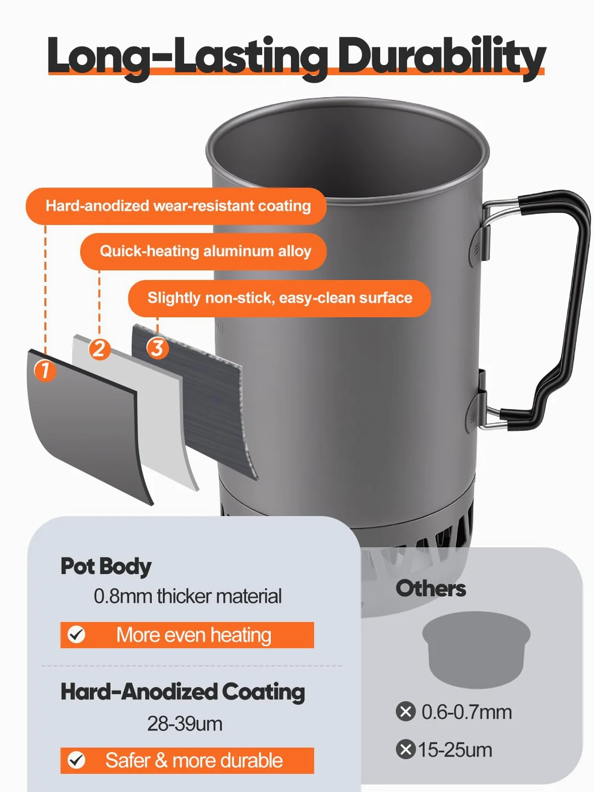 Odoland Backpack Camping Furnace, 1.4l Camping Cooking System, Casserole de Camping Portable avec Cuisinière à Gaz pour La Randonnée, La randonnée, La pêche, La Chasse et Les Urgences