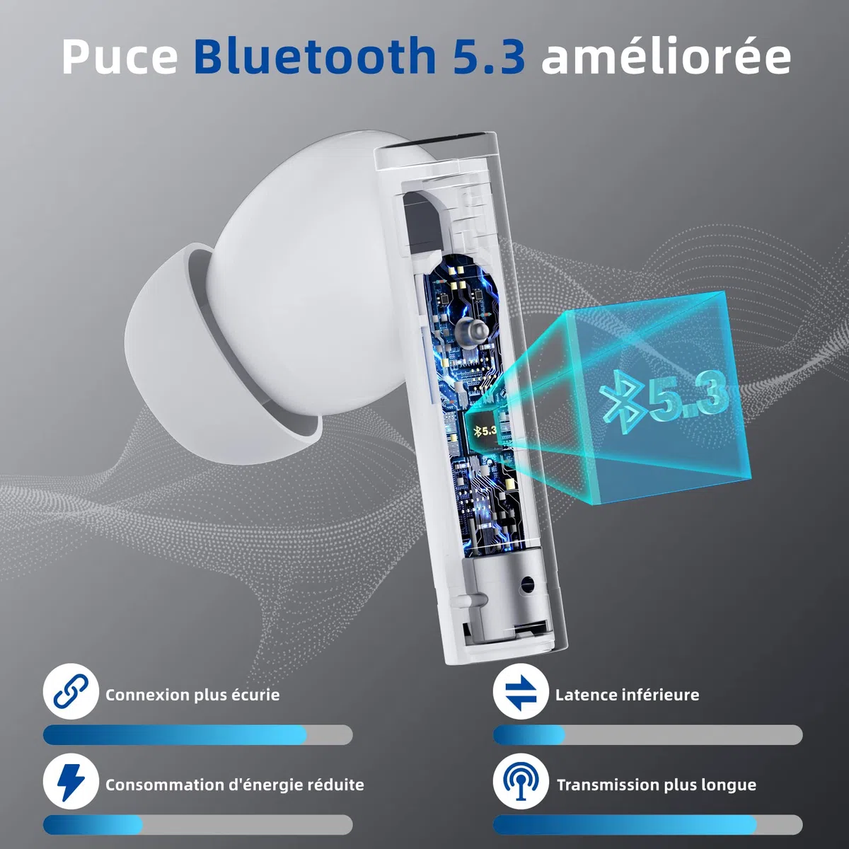 Ulfsaar Ecouteurs Bluetooth sans Fil, 2023 Oreillettes Bluetooth 5.3 avec HiFi Stéréo, Casque sans Fil avec 2 Mic Réduction de Bruit, Contrôle Tactile, 42H d’Autonomie, IP7 Etanche pour iOS Android