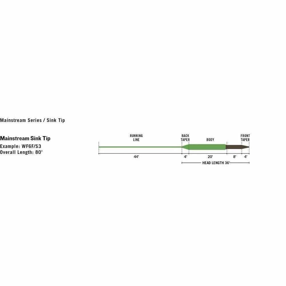RIO Produits Mainstream Trout Fly Line