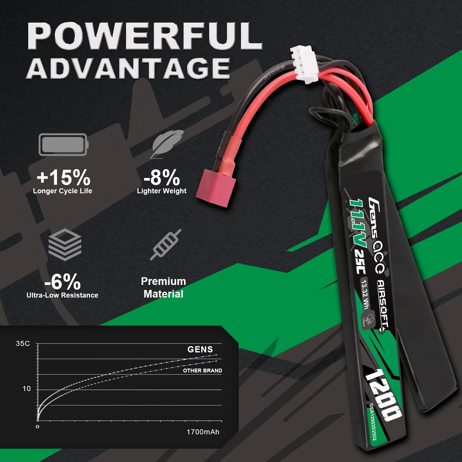 Gens ace 3s Batterie Lipo 11,1V 1200mAh 25C 3S1P 2X Nunchuck avec Connecteur T Deans, pour Répliques Airsoft AEG