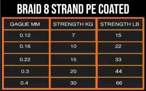 Rigged and Ready Infinite Hi-Performance Fishing Braid 10 to 66lb 4.5 to 30kg PE Coated Line 200m. Braided 8 Strand Low Diameter No Stretch Long Cast Abrasion Resistant Fast Sink. Sea Fishing.