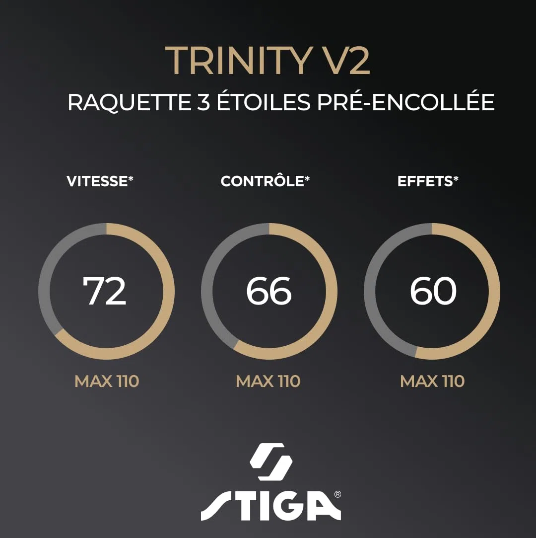 STIGA Trinity V2 Raquette de Ping-Pong, Raquette de Tennis de Table 3 étoiles, Revêtements approuvés par l'ITTF, Prise Ergonomique - pour Les Joueurs offensifs