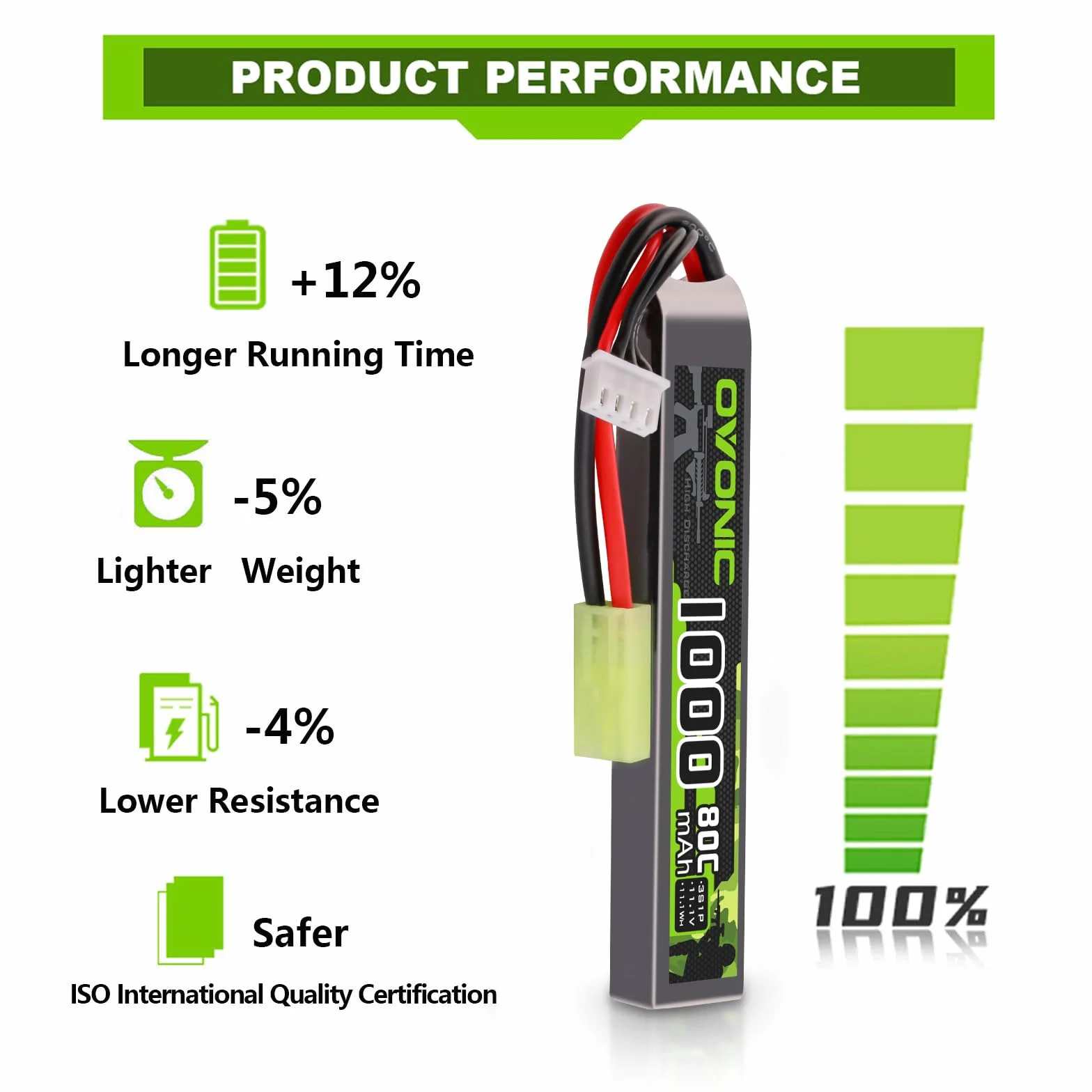 OVONIC 3S Lipo Lot de 2 batteries Lipo 11,1 V 80 C 1000 mAh avec mini connecteur TMY pour Airsoft Guns