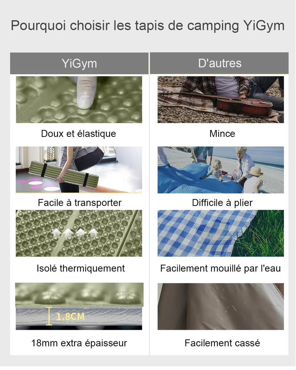 Tapis isolant pliable en mousse pour extérieur, camping, tapis isolant, ultra léger, 180 x 60 cm, pour tente, plage, voyage, randonnée, alpinisme