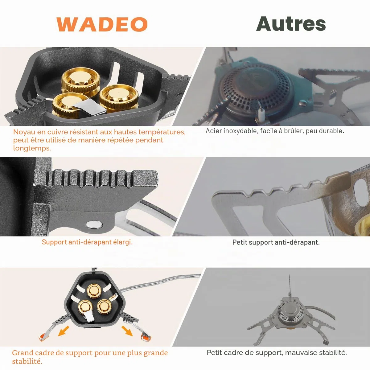 WADEO Réchaud de Camping, 7200w Résistant Au Vent Réchaud à Gaz de Camping Avec Allumage Piézo et Adaptateur de Butane, Réchaud Portable et Pliable Pour L'extérieur, Randonnée et Pique-nique, HG0328B