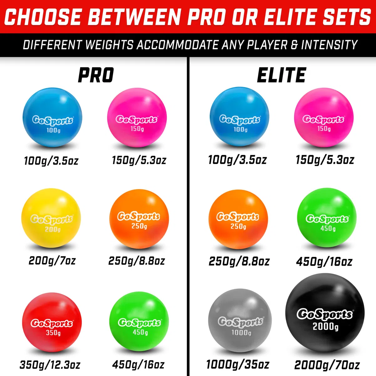 GoSports Plyometric Weighted Balls for Baseball & Softball Training 6 Pack - Variable Weight Balls to Improve Power and Mechanics, Choose Your Set
