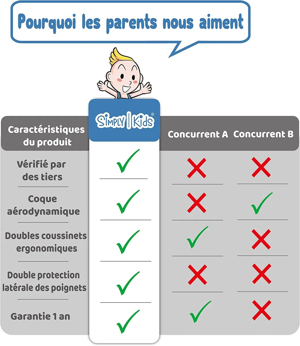 Simply Kids Protection Roller Enfant I Genouillère Coudières et Protège-Poignets pour Fille Garçon I Protection Skateboard Enfant avec Sac Mesh I Vélo Trotinette Draisienne Ski Patinage