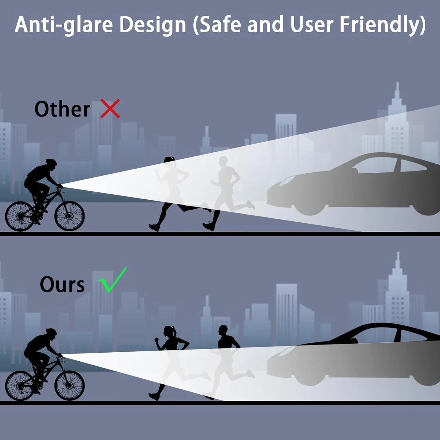 Lumiere Velo Avant, 1800 lumens Lampe Velo LED puissantes 5 Modes Lampe Vélo 4000mah Rechargeable USB Étanche IPX5 Lumière Avant Convient aux vélos VTT VTC