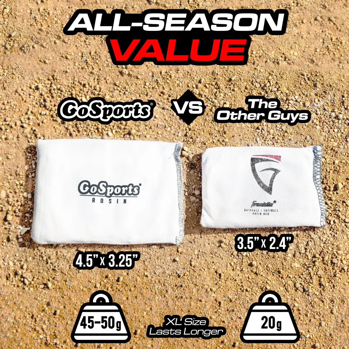 GoSports Sac de colophane – Poudre Multi-Sport Dry Grip pour Baseball, Softball, et Plus Encore – Comprend Un Sac refermable
