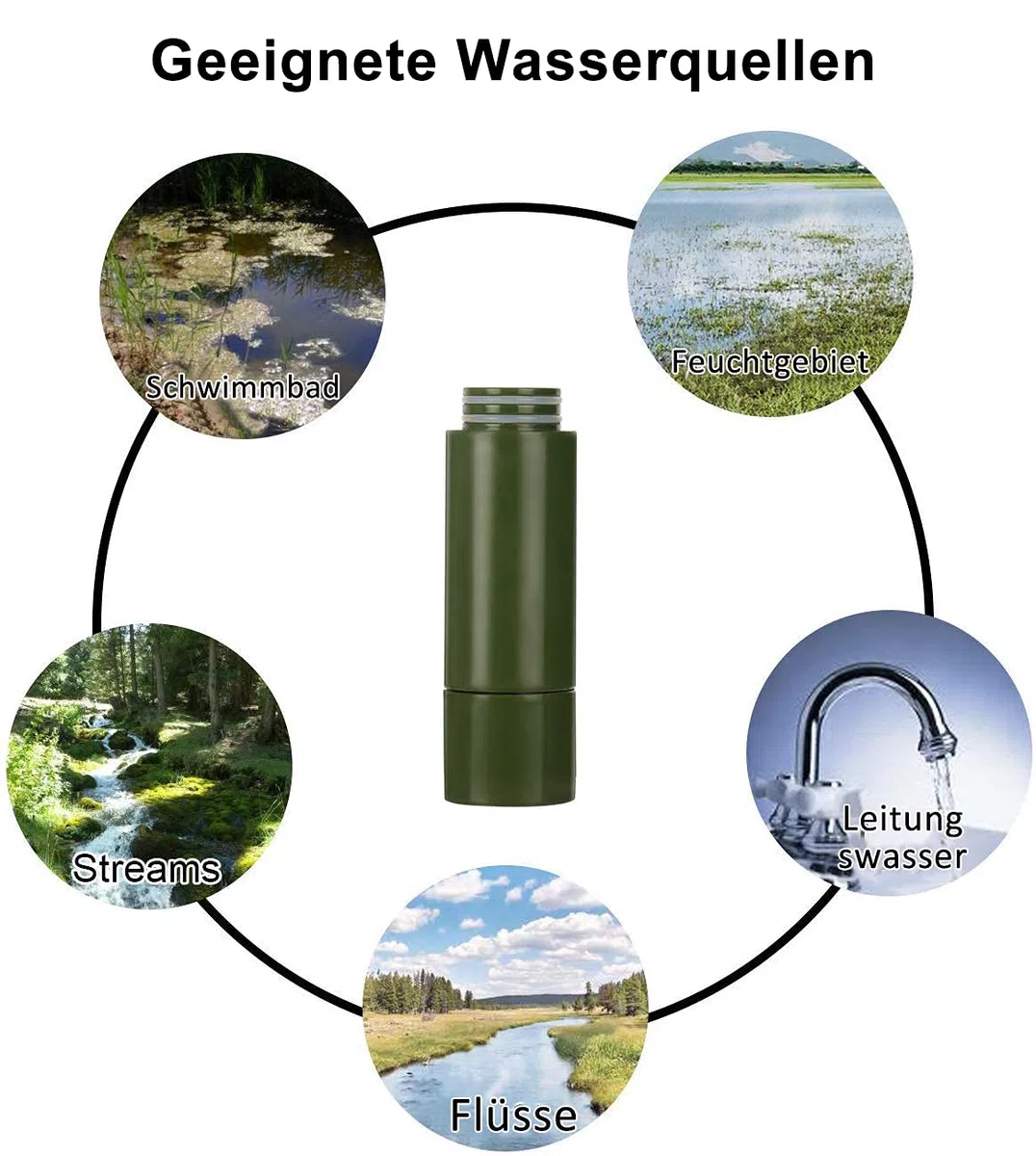 Purewell Pompe Filtrante à Main 0.01 Micron - Filtre à Eau Portable Élimine 99.999% des Bactéries - pour Randonnée, Camping, Voyage et Survie