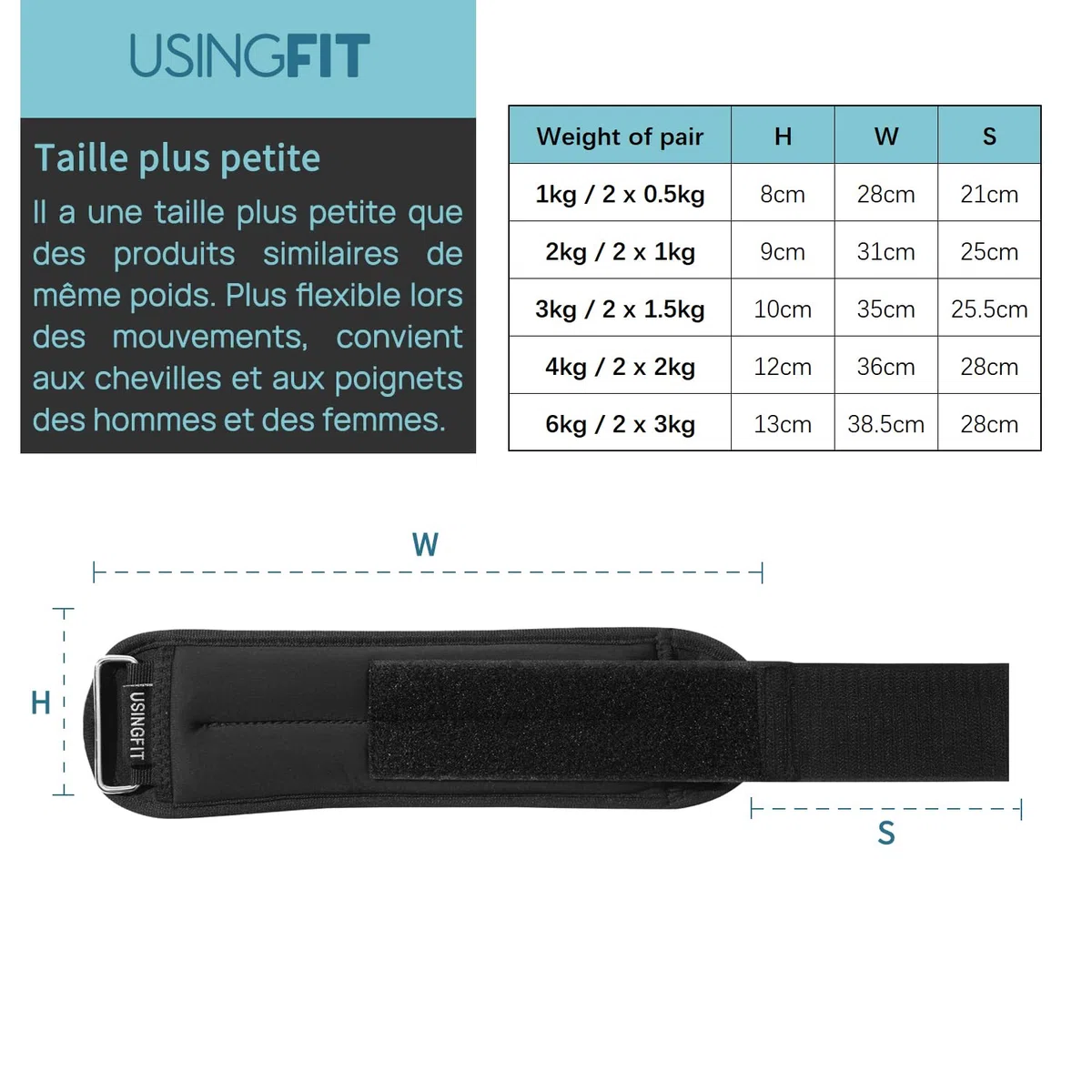 USINGFIT Poids Cheville Lestes Chevilles Musculation, Poids Poignets 2 * 0,5kg / 2 * 1kg / 2 * 1,5kg / 2 * 2kg / 2 * 3kg Adulte Unisexe