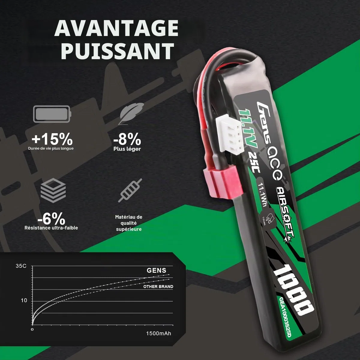 Gens ace 3S 25C 1000mAh 11.1 V 3S1P Batterie Lipo Airsoft Rechargeable avec connecteur Deans T pour Les Modèles Airsoft