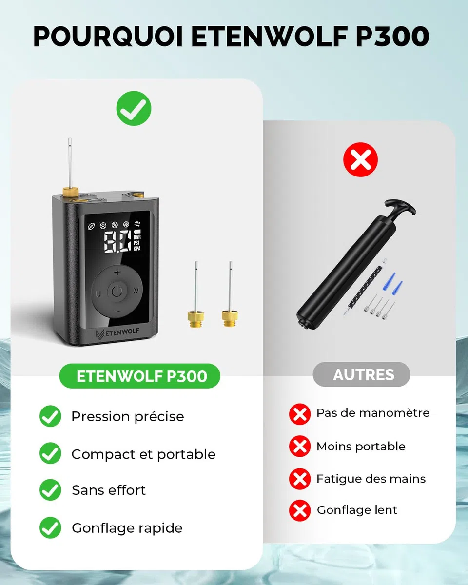 ETENWOLF Pompe à Balles Électrique Gonflage & Dégonflage 0,14-1,17 Bar,Pompe à Basketball avec Manomètre de Précision, Pompe à Air Rechargeable pour Ballons, Pompe à Air pour Ballon