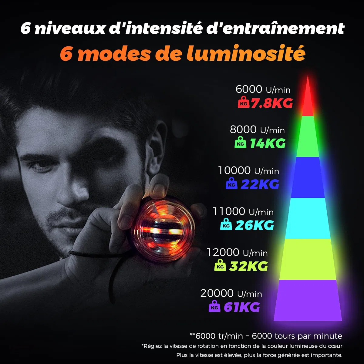 Gyroball Balle d'exercice pour poignet Démarrage automatique 5 niveaux de résistance Contrôle de la lumière Gyroscopique Entraînement Bras Bras Doigt Poignet (étui transparent)