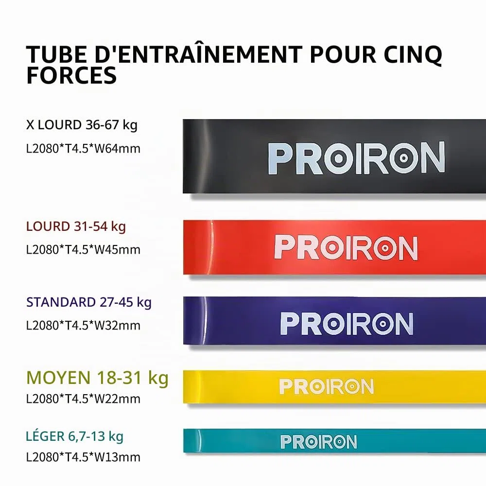 PROIRON Bandes Élastique de Résistance - Bande Elastique Fitness pour tractions, Crossfit, Dips,Traction Assistée, Pilates，Aide aux pullups ou au soulevé de Poid