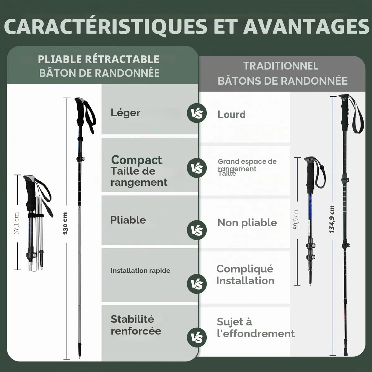 UnderwoodAggregator Bâtons de Marche Pliables - Lot de 2 Bâtons de Randonnée Télescopiques pour Hommes et Femmes, Bâtons Légers en Aluminium, Bâtons de Marche Nordique Réglables pour Randonnée