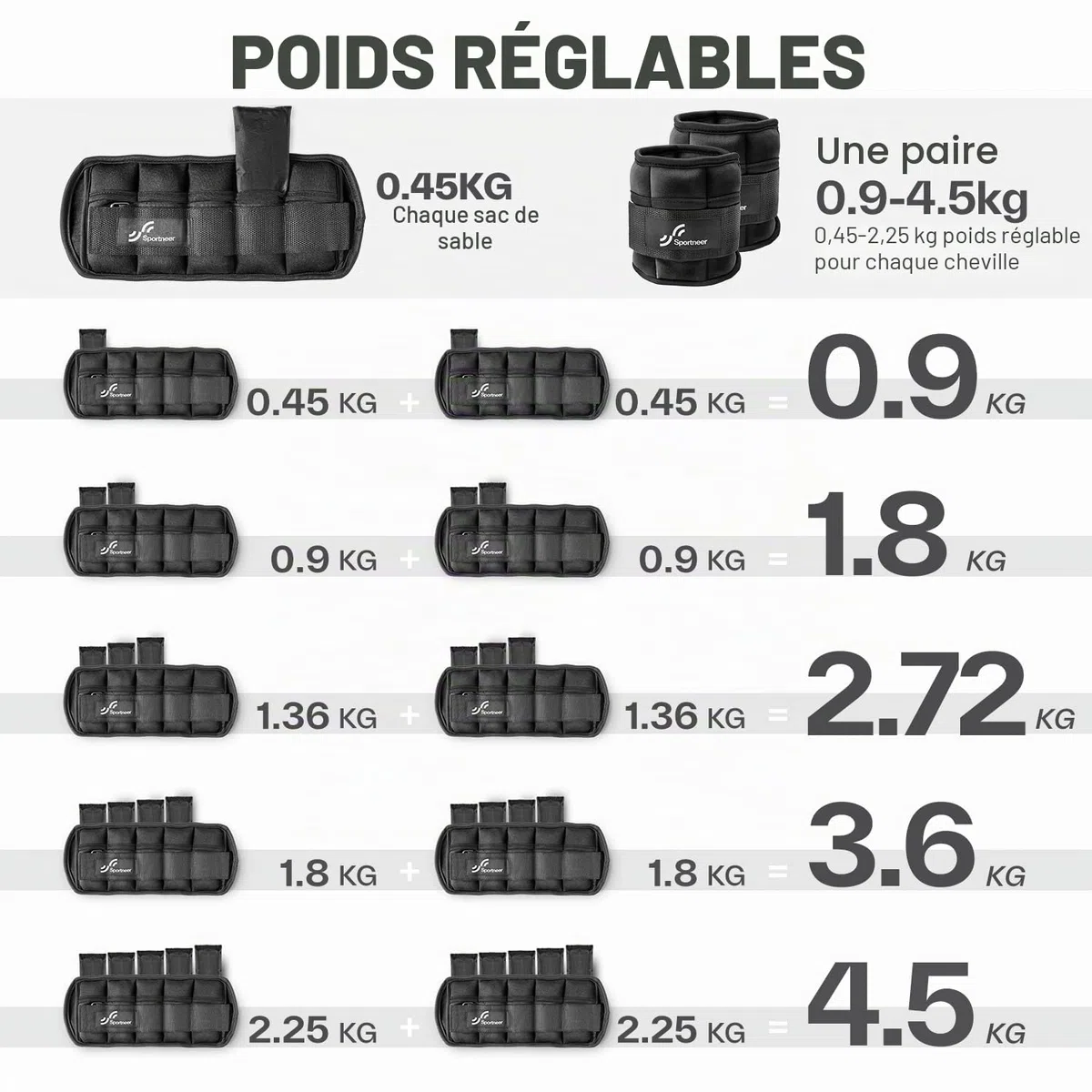 Sportneer Lot de 2 poids de cheville réglables - Sangle de poignet - 0,45 kg - 2,25 kg (par cheville) / 0,9 kg - 4,5 kg (par paire)