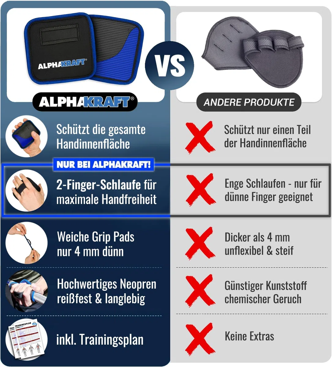 1 paire de coussinets de préhension pour sport de force – Premium Grip Pads en néoprène antidérapants pour la musculation, protection des mains de gym, alternative aux gants