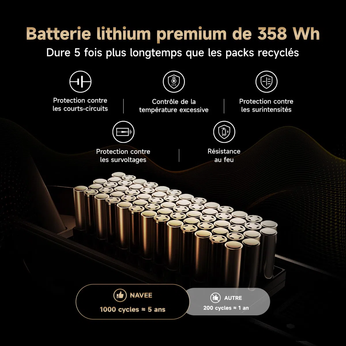 NAVEE GT5 et GT3 Série Trottinette Electrique Adulte 50-90KM, Moteur 700-1638W, Triple Freinage & TCS, Antivol Intégré, Connectivité Bluetooth, Pneus 10" Tubeless, Sécurité 360°, App Intelligent