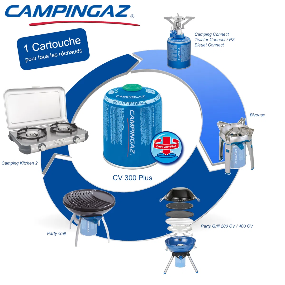 Campingaz CV 300 Plus Cartridge Gas | Cartouche de Gaz 240 g de Propane-Butane pour Réchaud de Camping | 450 g, Bleu, Lot de 4