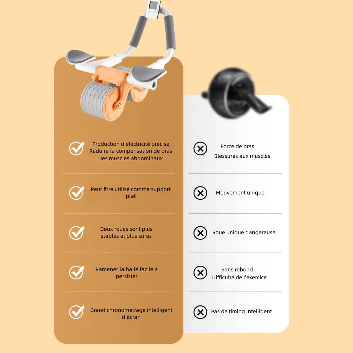 Roue abdominale à rebond automatique - Roue d'exercice 4D pour abdominaux - Avec support du coude - Appareil d'entraînement des abdominaux