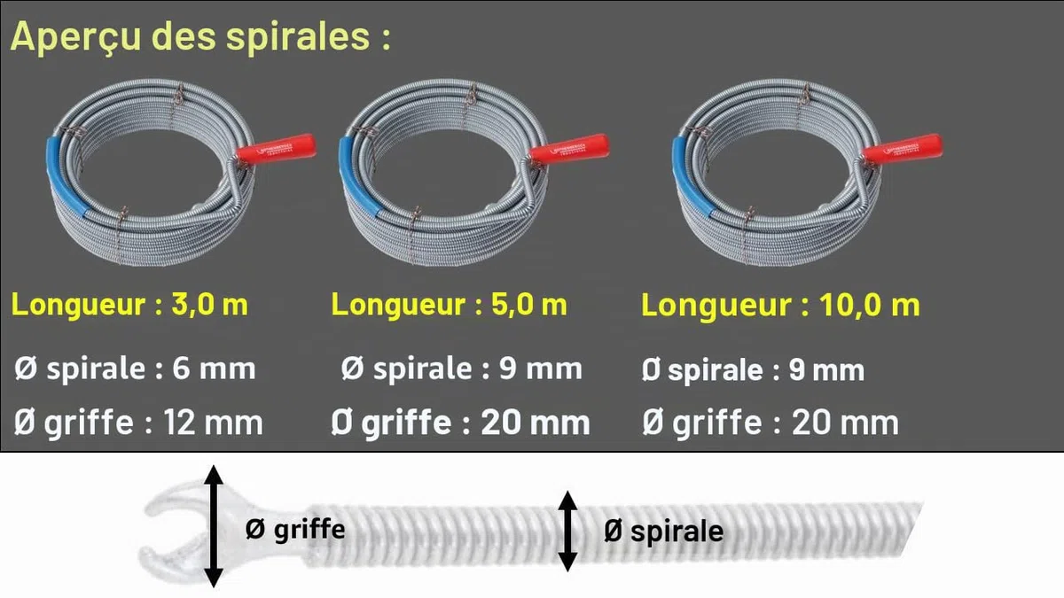 ROTHENBERGER Industrial Spirale de nettoyage avec griffe, longueur 10 m, Ø 9 mm - (Ø x L) 9 mm x 10 m, 1500000141