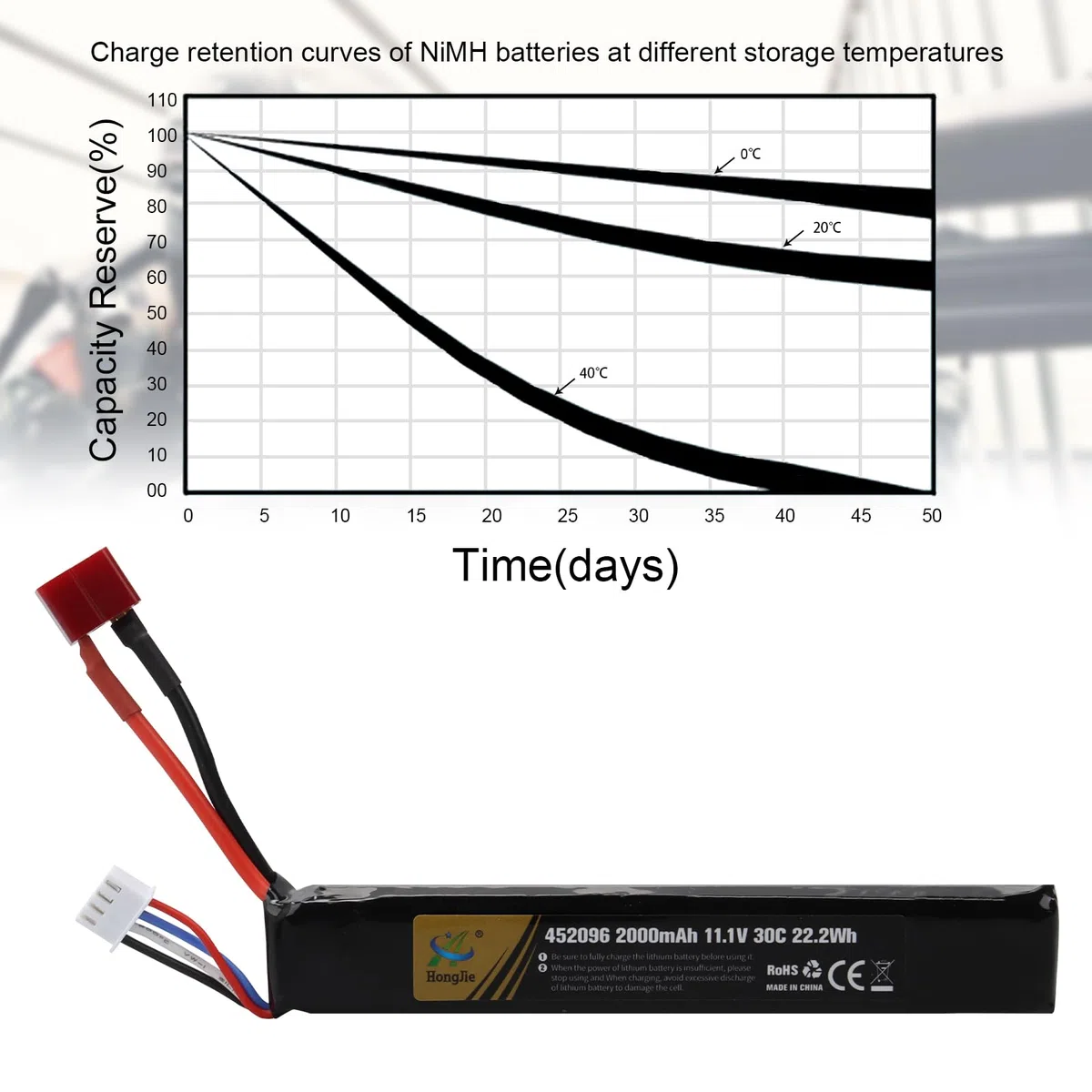 11.1V 2000mAh 22.2Wh Batterie LiPo Rechargeable 3S 30C, bâton de Batterie Compatible avec Le connecteur Deans T pour Fusil Airsoft Airgun Guns Model