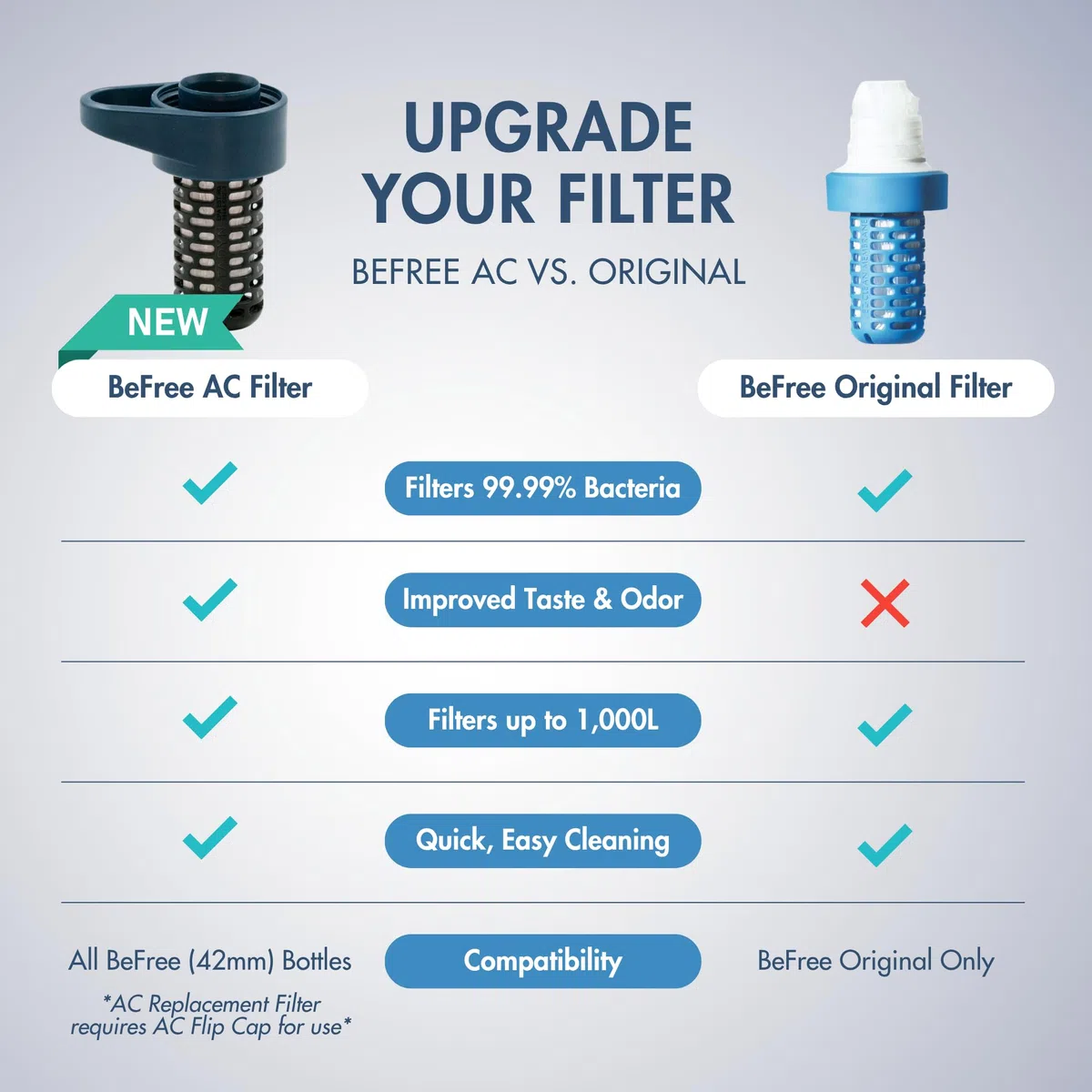 Katadyn BeFree AC Filtre élément de remplacement bleu ardoise - Filtre de remplacement pour les filtres à eau Katadyn BeFree AC 1,0 et 0,5 L