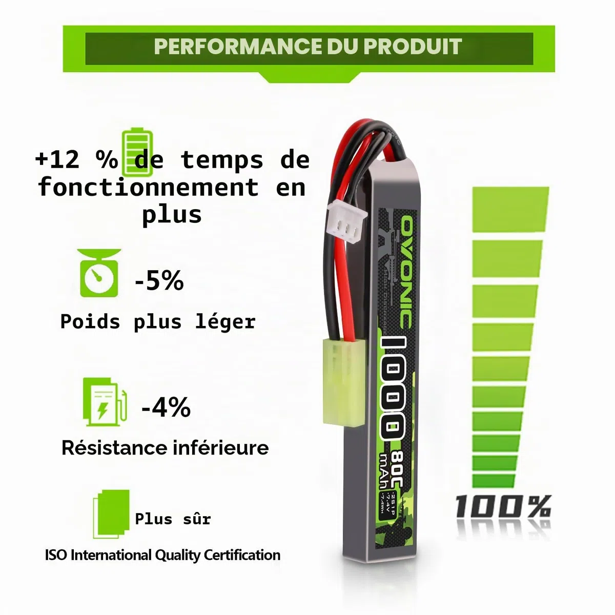 OVONIC Lot de 2 batteries Lipo 2S 7,4 V 80 C 1000 mAh Airsoft Lipo avec mini prise TMY pour pistolets Airsoft