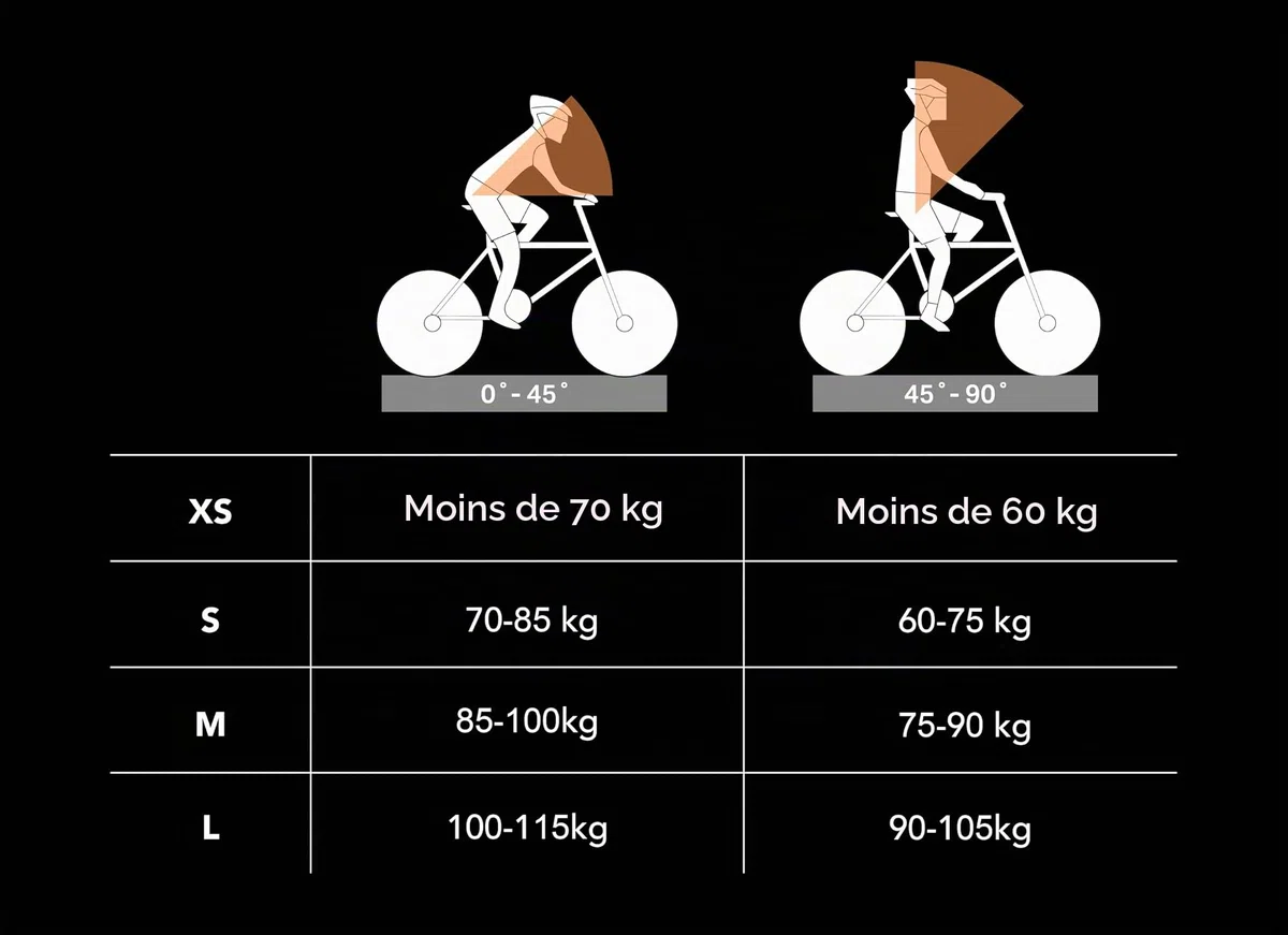 25 Suspension de Selle entièrement Flottante pour vélo de Route Ebike La Solution Ultime aux douleurs de Selle
